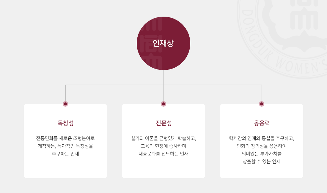 인재상